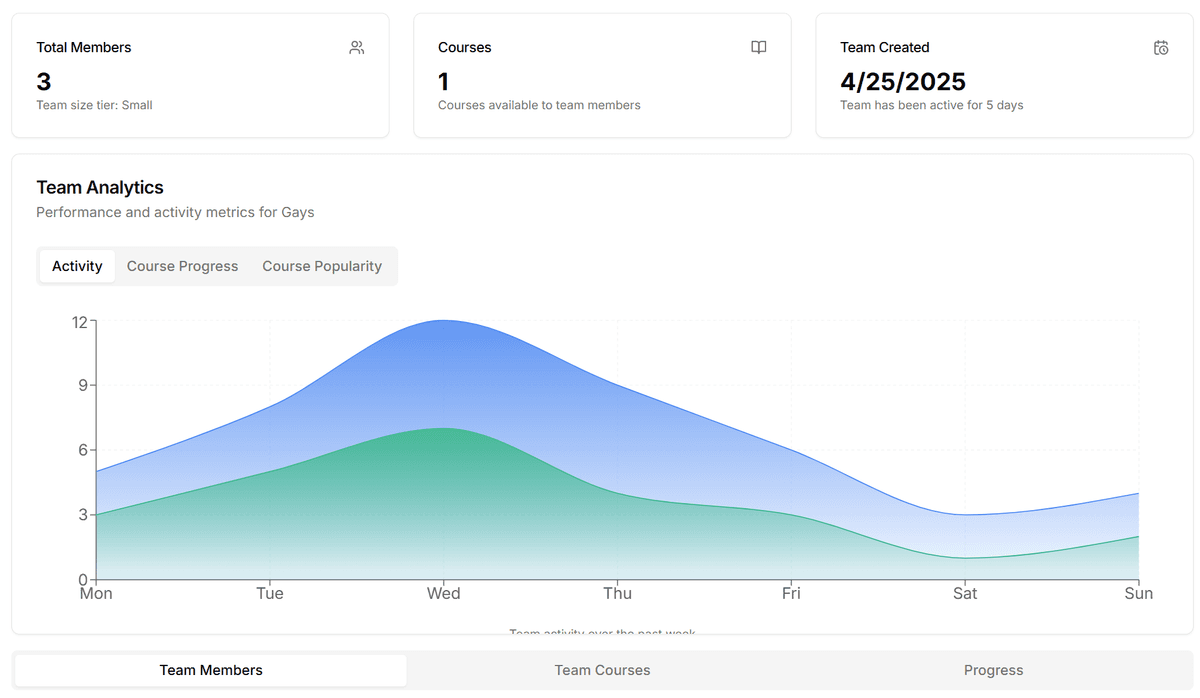 COLLABR.AI Dashboard